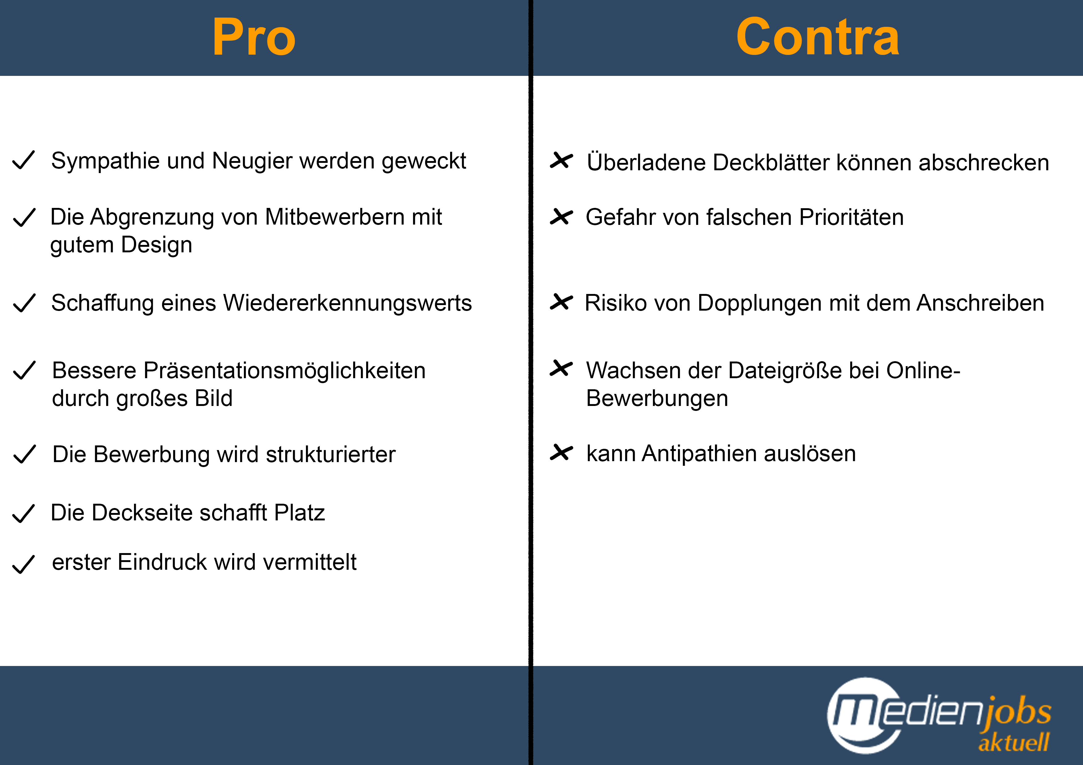 Was Muss Bei Einer Bewerbung Dabei Sein